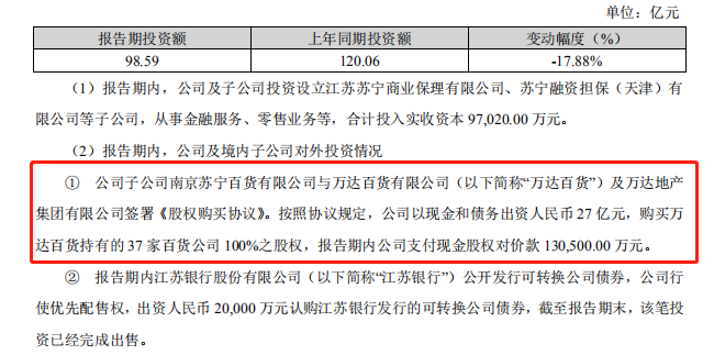 苏宁披露收购37家万达百货金额：现金和债务共27亿